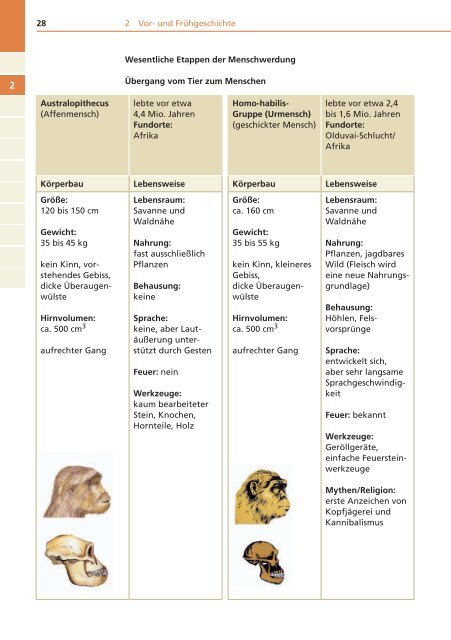 Duden Basiswissen Schule Geschichte - Bibliographisches Institut ...