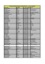 LISTADO PROVISIONAL DE INSCRITOS A 14 DE MARZO