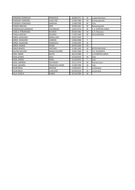 LISTADO PROVISIONAL DE INSCRITOS A 14 DE MARZO