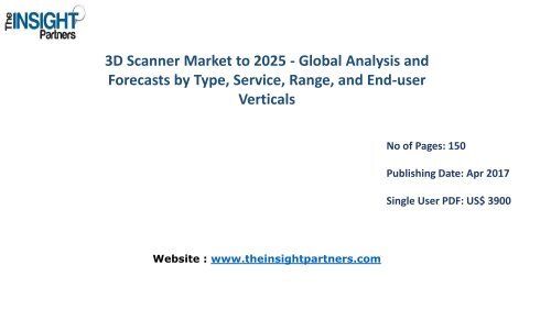 Global 3D Scanner Industry Share, Size, Growth & Forecast 2025 |The Insight Partners