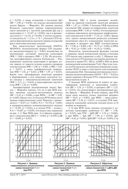 Журнал "Почки" №1 (19) 2017