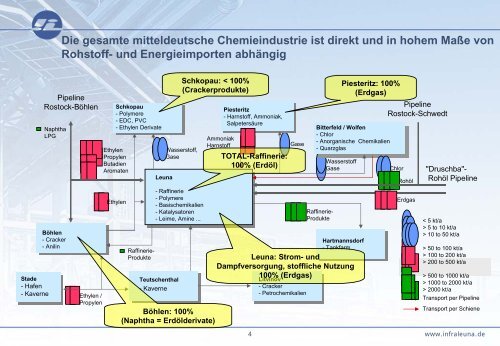 Mitteldeutsches Chemiedreieck und Bioraffinerien - biorefinica