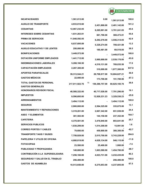 INFORME DE  GESTIÓN 2017 ASAMBLEA GENERAL DE ASOCIADOS