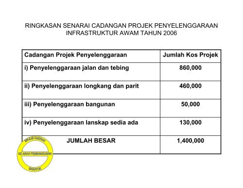 taklimat bersama yang berhormat - Majlis Daerah Saratok