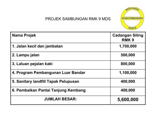 taklimat bersama yang berhormat - Majlis Daerah Saratok