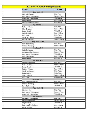 2012 NYS Championship Results