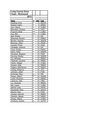 PVS Team Roster