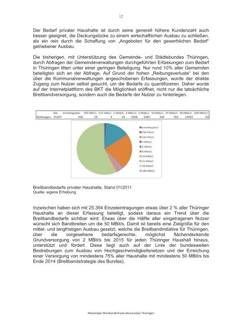 Anlagen - Breitbandkompetenzzentrum Thüringen