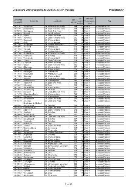 Anlagen - Breitbandkompetenzzentrum Thüringen