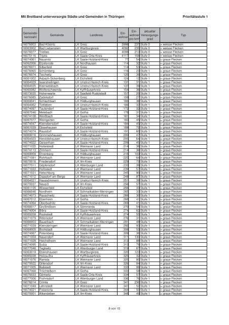 Anlagen - Breitbandkompetenzzentrum Thüringen