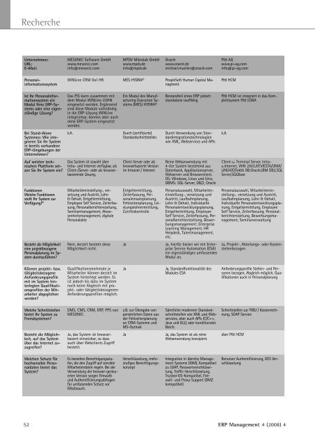 Aktuelle Funktionen von Personalinformationssystemen - ERP ...