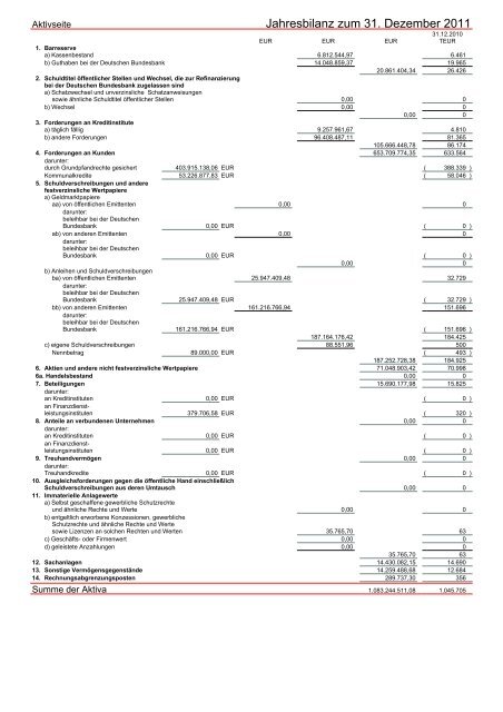 Jahresabschluss S - Kreissparkasse Garmisch-Partenkirchen