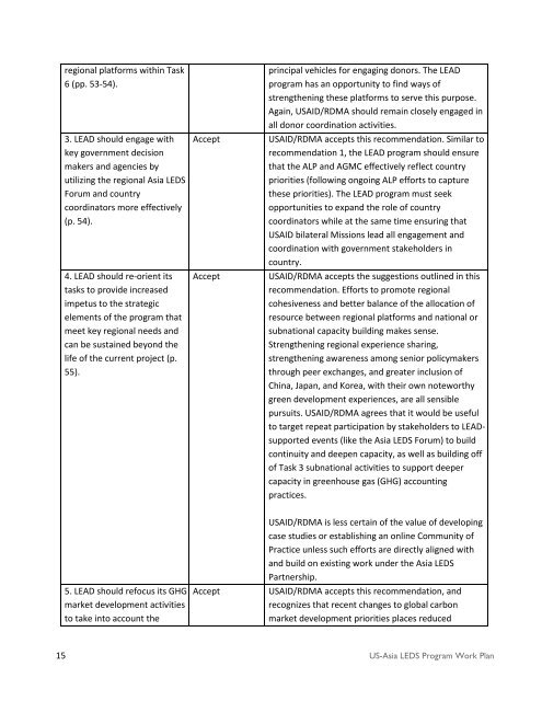 ASIA LOW EMISSION DEVELOPMENT STRATEGIES (LEDS) WORK PLAN