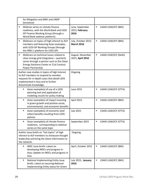 ASIA LOW EMISSION DEVELOPMENT STRATEGIES (LEDS) WORK PLAN