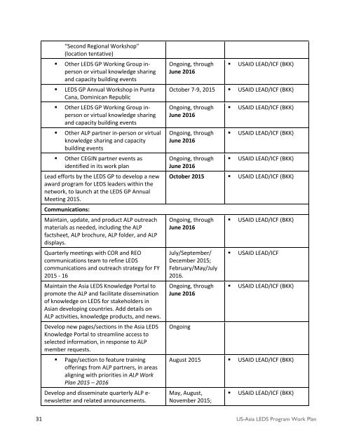 ASIA LOW EMISSION DEVELOPMENT STRATEGIES (LEDS) WORK PLAN