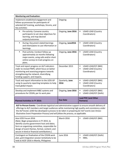 ASIA LOW EMISSION DEVELOPMENT STRATEGIES (LEDS) WORK PLAN