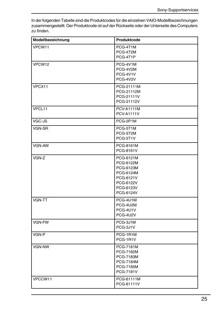 Sony VGN-FW54E - VGN-FW54E Documents de garantie Allemand