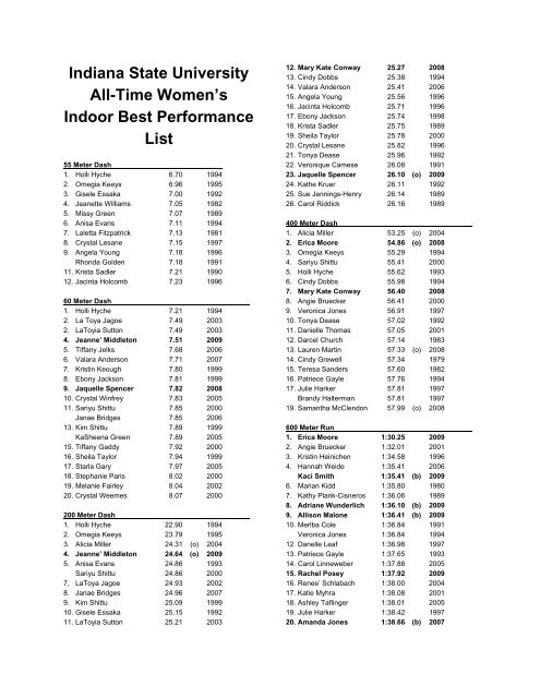 Indiana State University All-Time Women's Indoor Best Performance ...