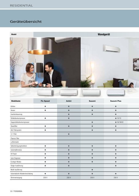 RESIDENTIAL - AIR-COND Klimaanlagen Handelsgesellschaft.mbH