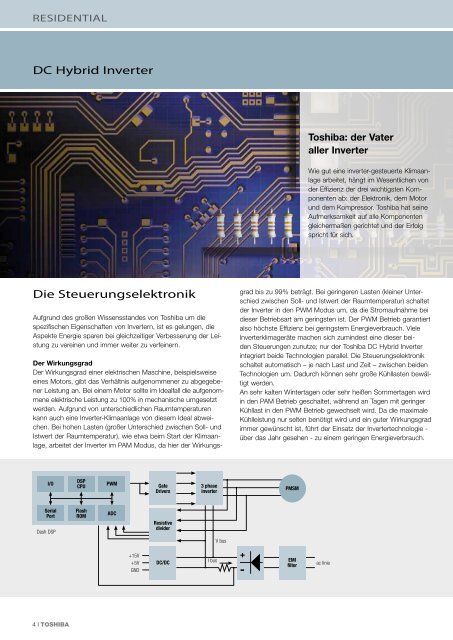 RESIDENTIAL - AIR-COND Klimaanlagen Handelsgesellschaft.mbH