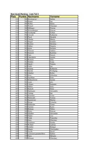 Best Azubi-Ranking - Verkehrsrundschau