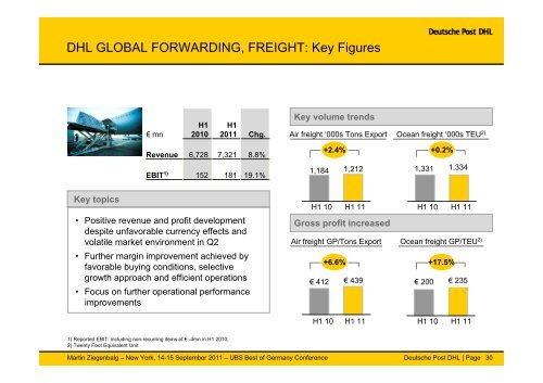 Deutsche Post DHL UBS Best of Germany Conference