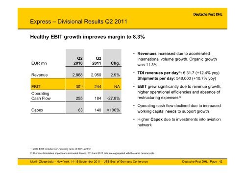 Deutsche Post DHL UBS Best of Germany Conference