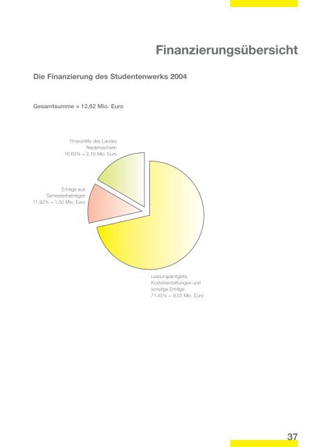 Geschaeftsbericht (Page 1)