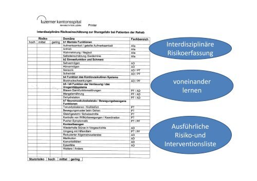 Pflegedokumentation C.Gabriel