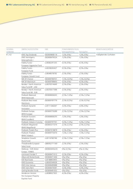 Geschäftsbericht 2008 - PB Versicherungen