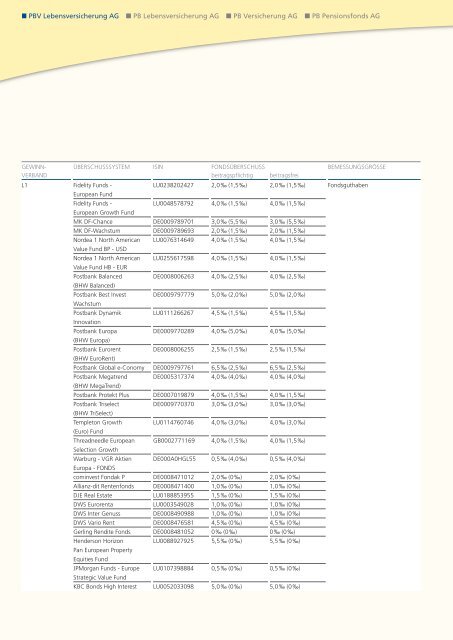 Geschäftsbericht 2008 - PB Versicherungen