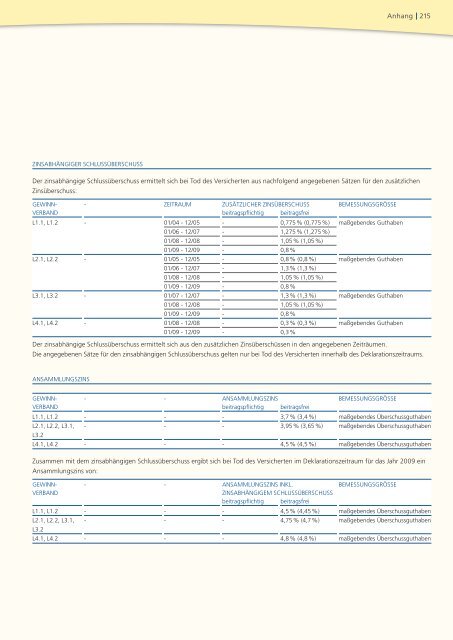 Geschäftsbericht 2008 - PB Versicherungen