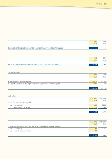 Geschäftsbericht 2008 - PB Versicherungen