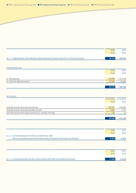 Geschäftsbericht 2008 - PB Versicherungen