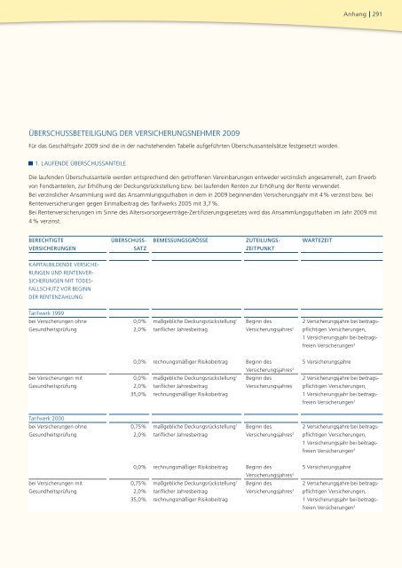 Geschäftsbericht 2008 - PB Versicherungen