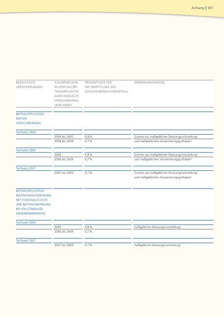 Geschäftsbericht 2008 - PB Versicherungen