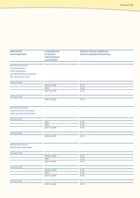 Geschäftsbericht 2008 - PB Versicherungen