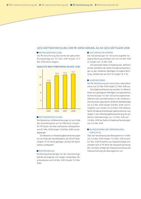 Geschäftsbericht 2008 - PB Versicherungen