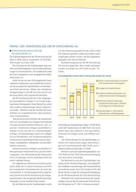 Geschäftsbericht 2008 - PB Versicherungen