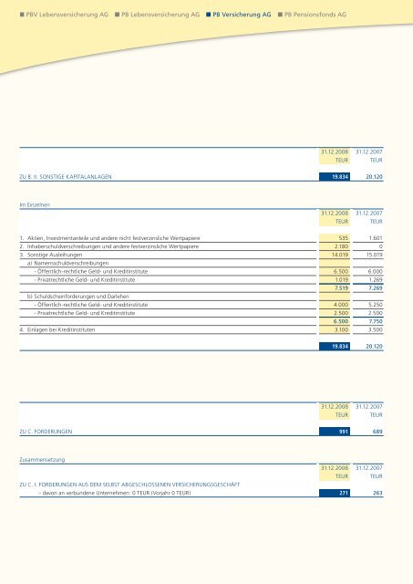 Geschäftsbericht 2008 - PB Versicherungen