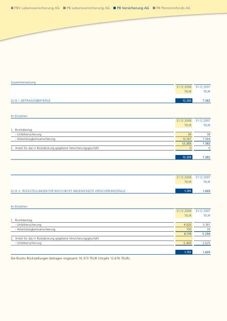 Geschäftsbericht 2008 - PB Versicherungen