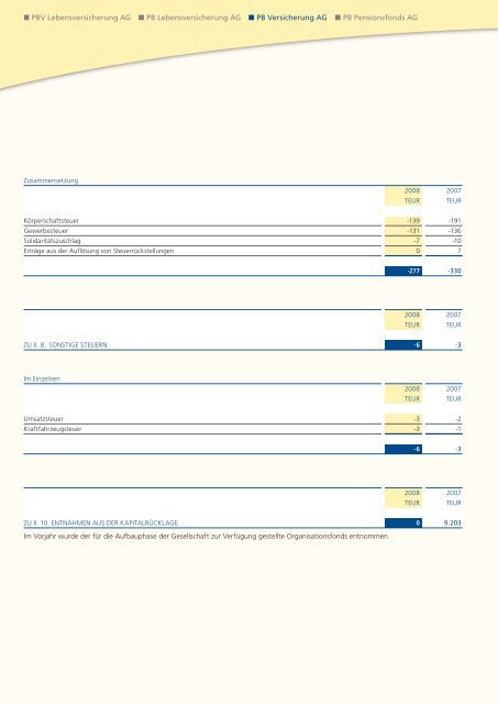 Geschäftsbericht 2008 - PB Versicherungen