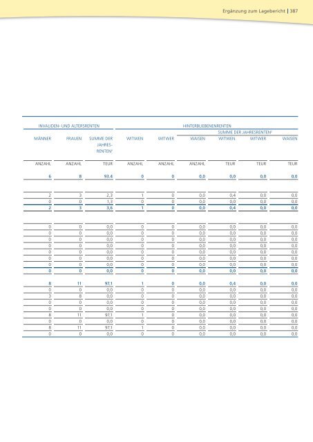 Geschäftsbericht 2008 - PB Versicherungen