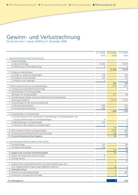 Geschäftsbericht 2008 - PB Versicherungen