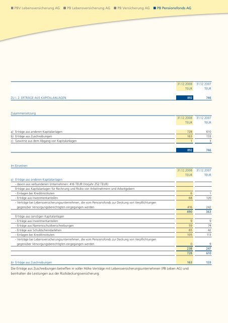 Geschäftsbericht 2008 - PB Versicherungen