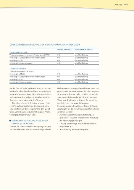 Geschäftsbericht 2008 - PB Versicherungen