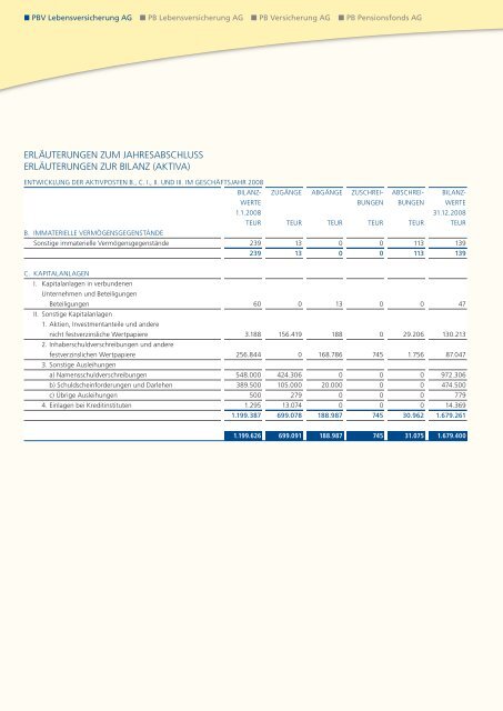 Geschäftsbericht 2008 - PB Versicherungen