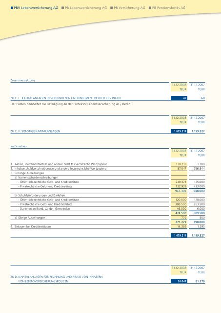 Geschäftsbericht 2008 - PB Versicherungen