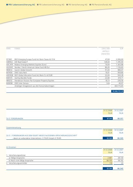 Geschäftsbericht 2008 - PB Versicherungen