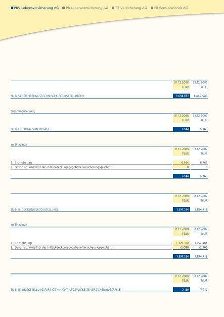 Geschäftsbericht 2008 - PB Versicherungen